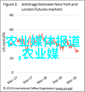 为什么苹果树的生长周期会影响农业种植中的短期高收益