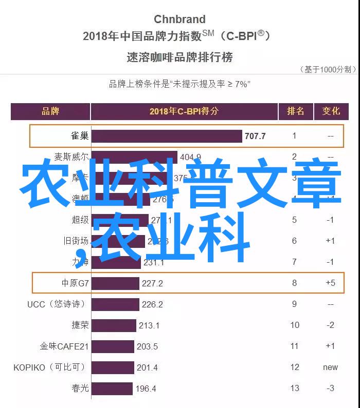 吃出健康一亩三分地秋天在家的蔬果混合种植方案