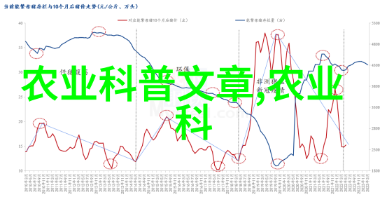 我们该如何通过优化供应链来降低十厘米五星枫成本并提高利润率