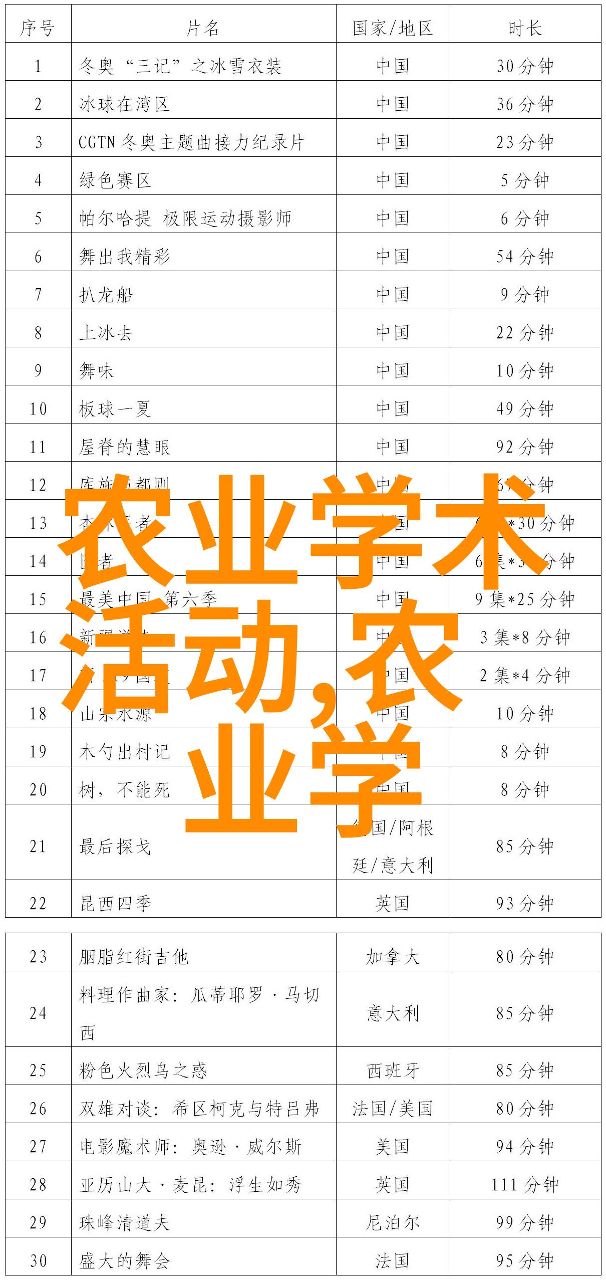 水产养殖学院青春在鱼塘边的故事