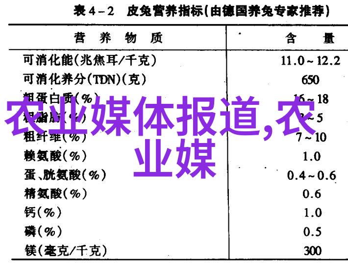 鹅的生活习性它们为什么需要大空间进行飞翔