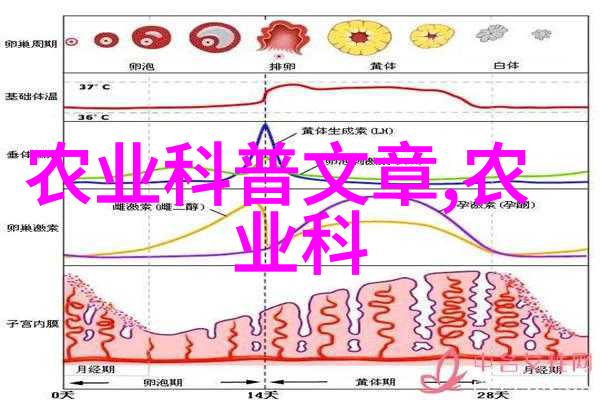 技术进步如何影响人工种植灵芝的未来