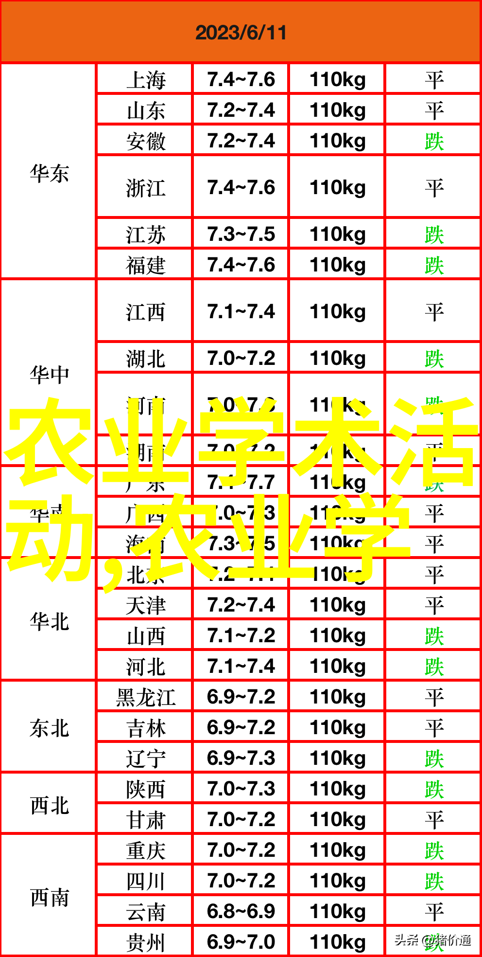 养殖收购网站我要告诉你一个超级方便的秘密