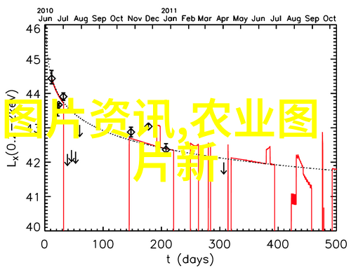 藏身于土壤之中瓜果蔬菜种子的生长周期与要求