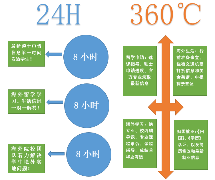 花香中蕴含的智慧重估园艺专业的地位