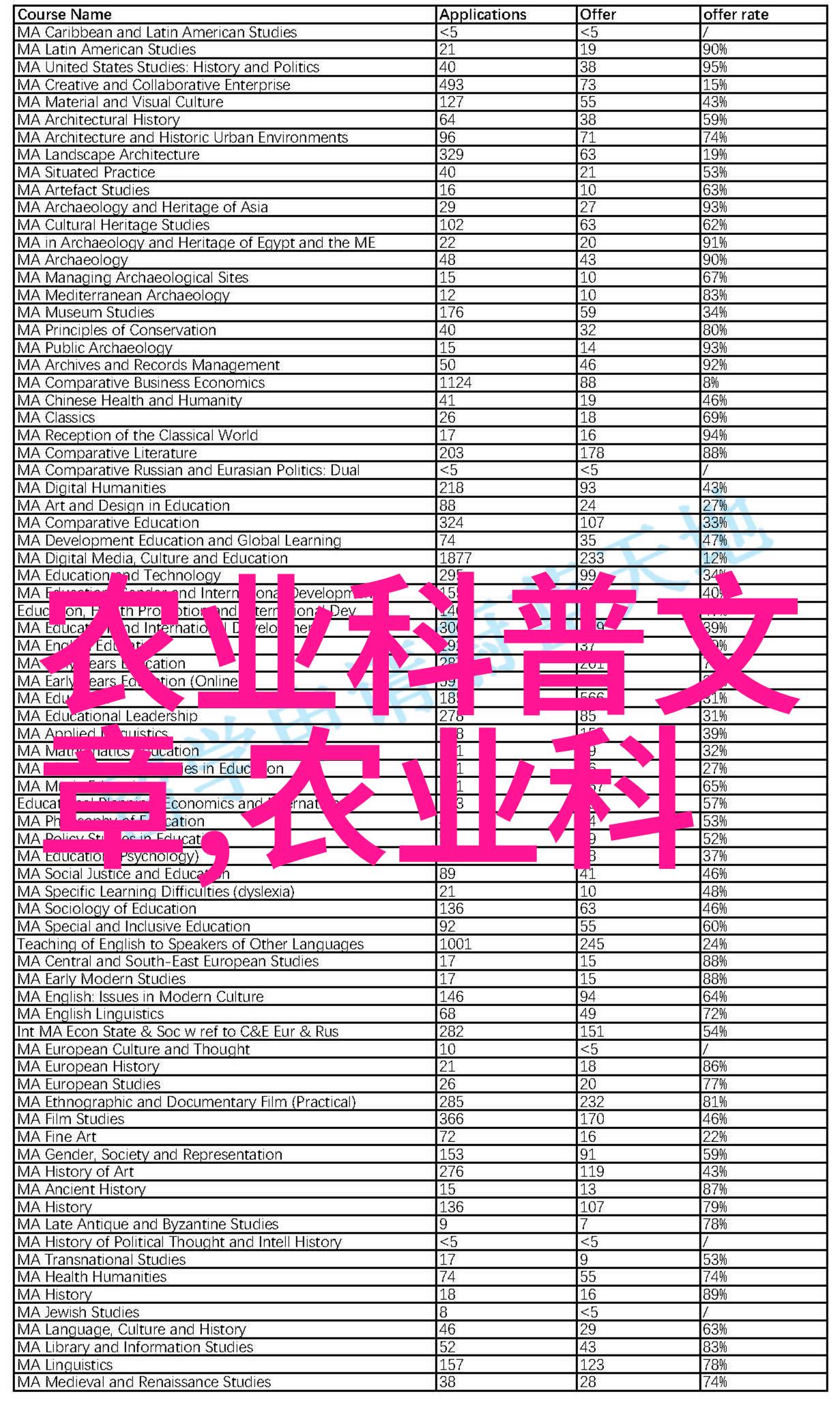 大数据分析师大数据领域的职业发展方向与市场前景探讨