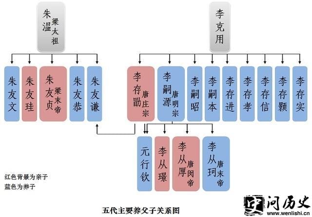 果园养鸡应注意