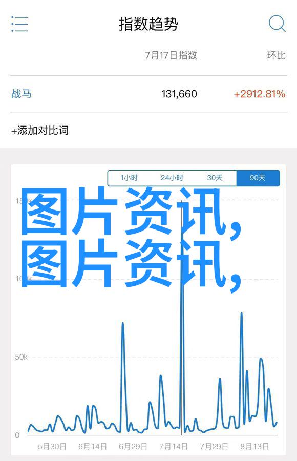 数据驱动15公分白蜡价格分析