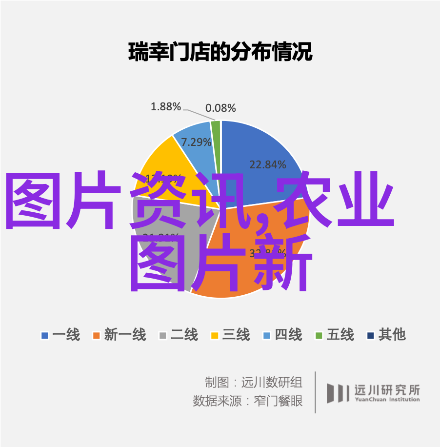 新增建设用地规划精细化管理新趋势