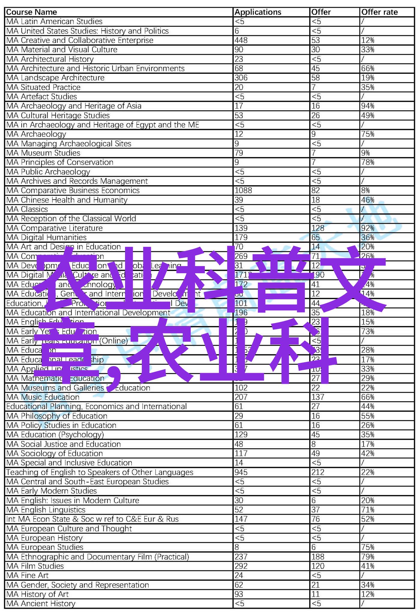 百香果种植引种成为最有前景的创业项目吗