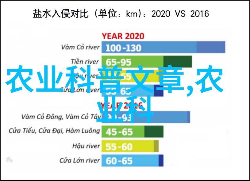 土地的金子大规模承包种植粮食的赚钱秘诀