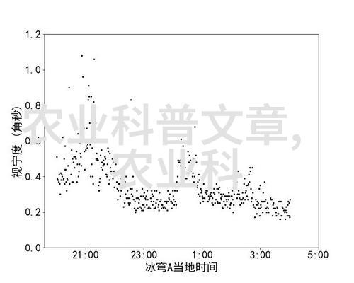 专家解析2023年中蜂养殖技巧场地选择与人物体验