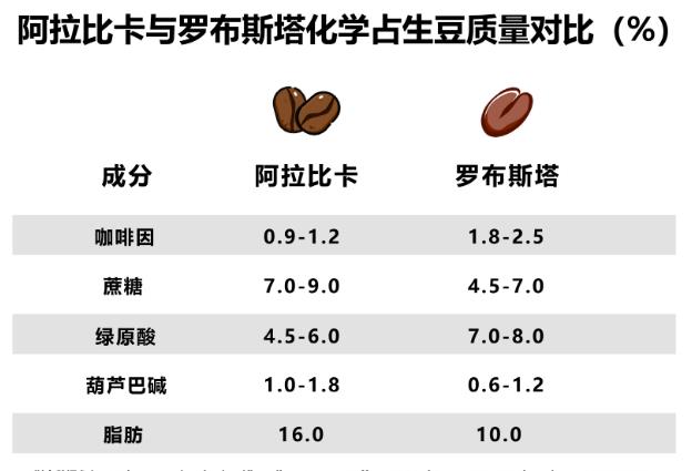 培养和保存高品质的野生菌需要遵循什么原则