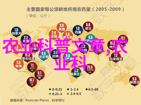 2023年新兴种植热点追逐市场趋势的绿色财富