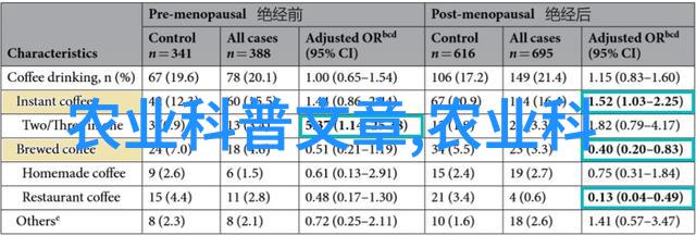 黄鳝鱼苗的牧场管理比喻栽培利用和增产技术