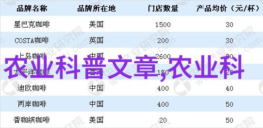 新兴技术如自动化监控系统对提高虾养殖业效率有何作用