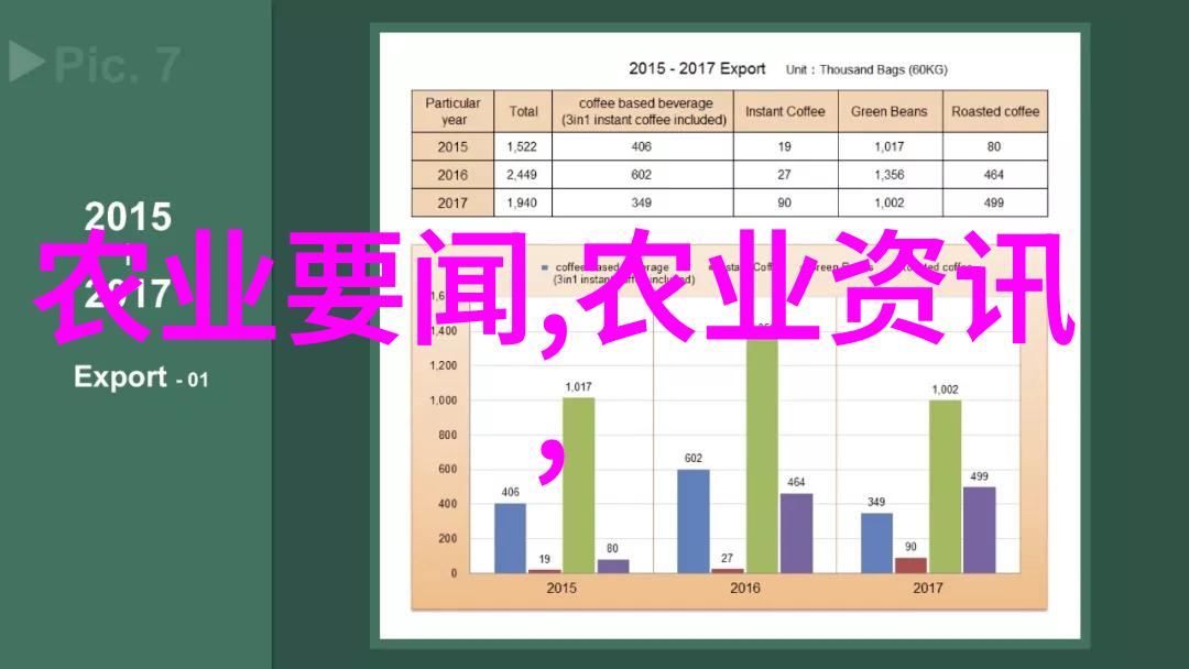 如何有效地控制蜂数量