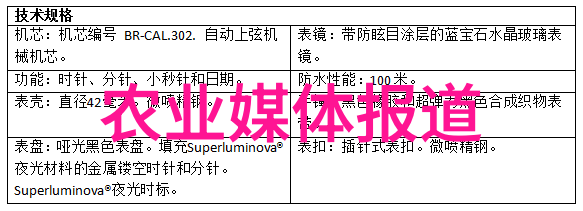 费甫华一行赴夷陵区检查中药材五五工程项目落