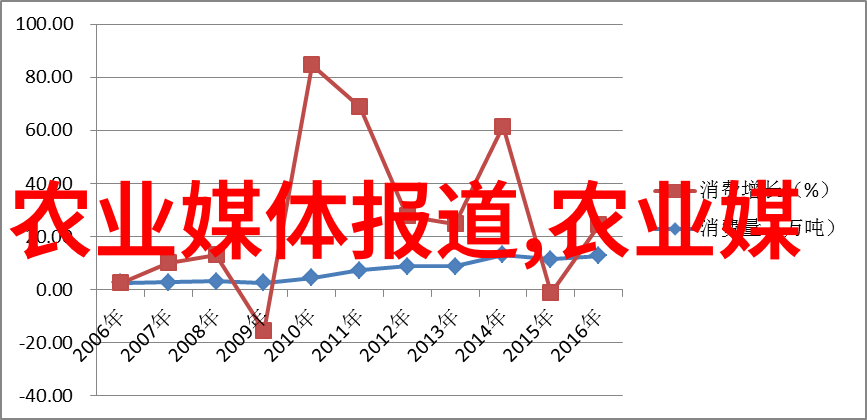 农业生产的知识耕作技术种植管理农药使用土壤改良