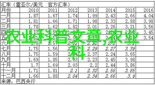 蜜蜂的秘密你真的掌握了养殖技巧吗