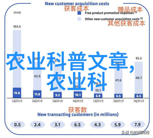 羊毛之利探索一头羊的经济价值