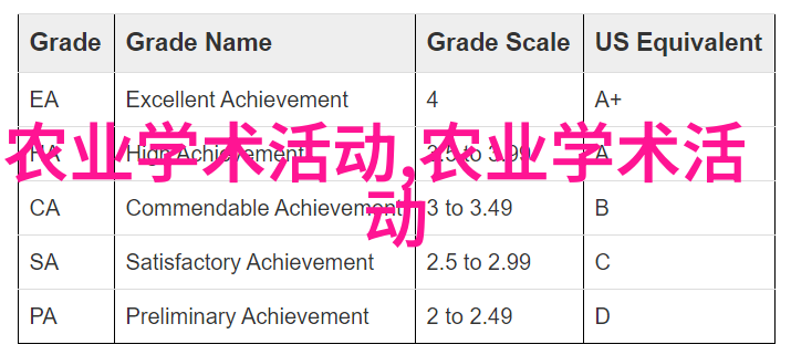 图3: 武夷岩茶转化为熟黑