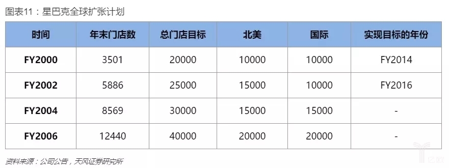 如何将茼蒿融入日常菜肴中