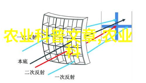 主题咱们来搞点猪粪蚯蚓养殖吧