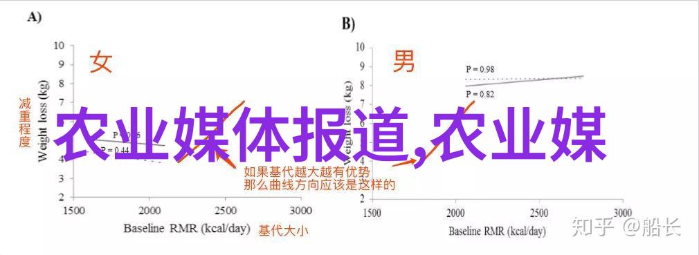 农业生态保护新工具191农资网的绿色选择