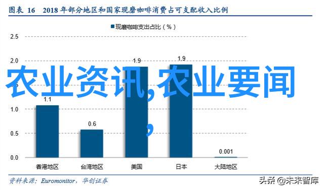 养鸽业 - 翱翔利润1000对肉鸽一年赚取的秘诀