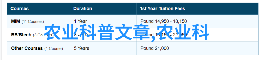 蜜蜂品种大全从西方到东方各有特色