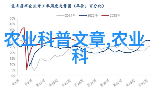 猪朋狗友养猪知识应用大本营