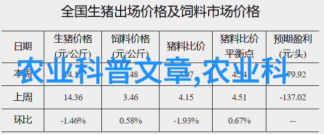 养殖技术-精准养殖如何运用科技提升饲料利用率与动物福利