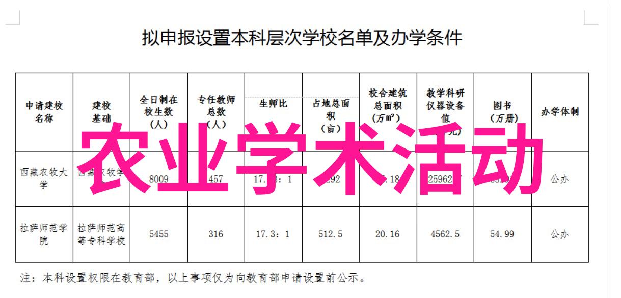 学习计划走进光明农场探索生态农业技术.docx 14页