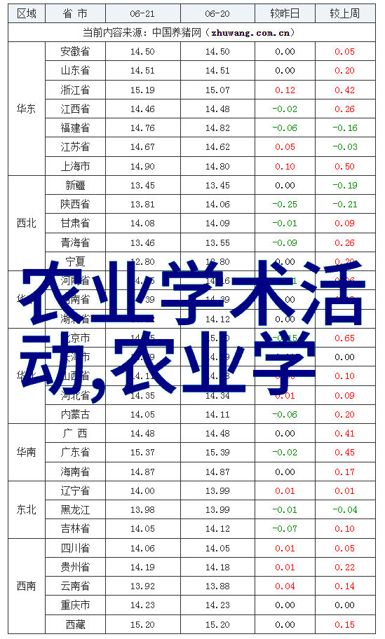 飞哥养蜂技巧揭秘高效的蜜蜂管理与产蜜技术