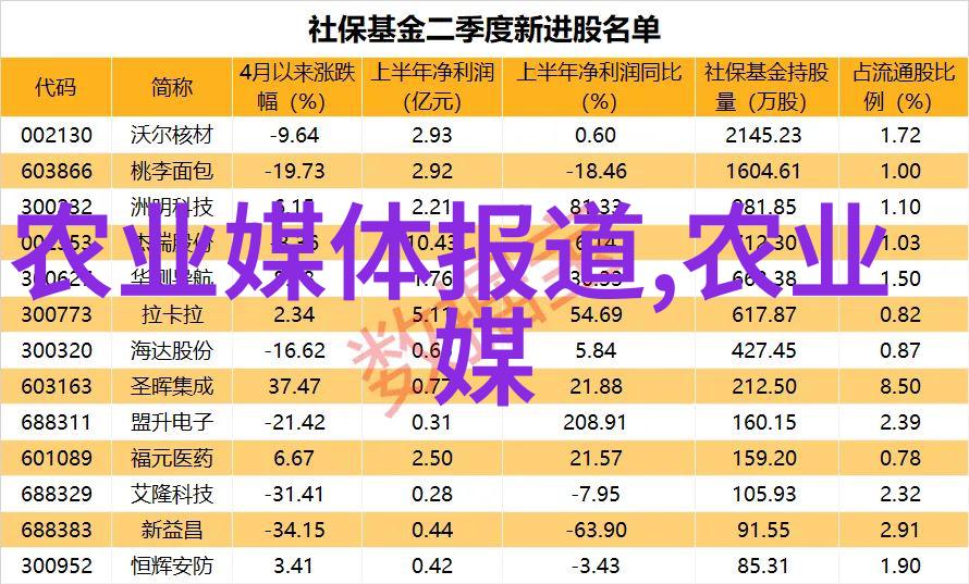 10月深层施肥与遮阳措施对策保障秋冬作物顺利生长