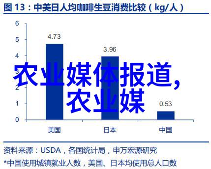 在高价市场中真正值得投资的草药有几种选择