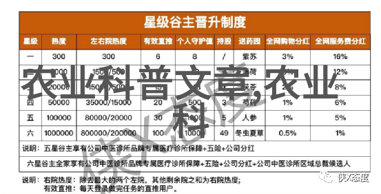 2020年最火的养殖宠物水生与无土植物的热门趋势