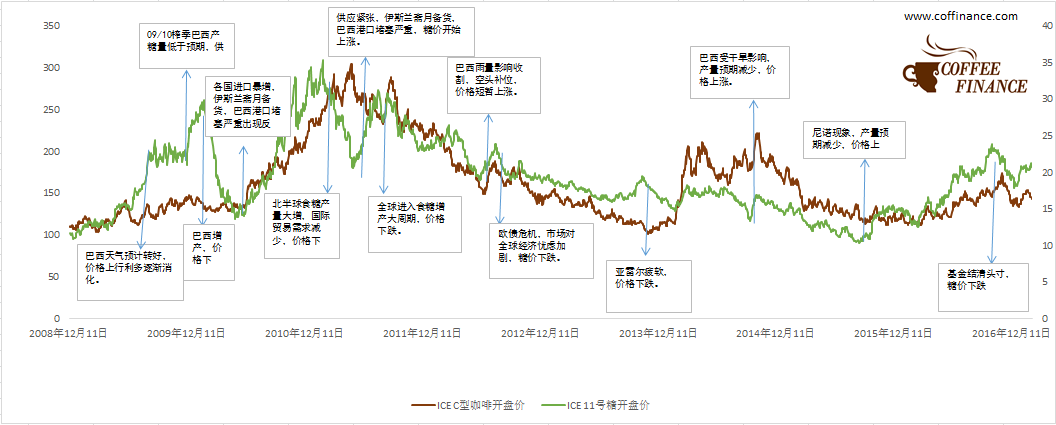 环境友好可持续发展中国休闲农业网该如何走