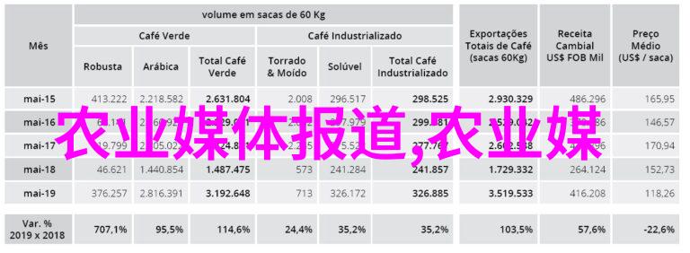 畜牧业革新自动化和智能技术让牛羊健康更安全