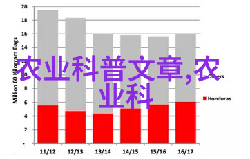 海南热带作物种植业的高收获潜力海南热带作物种植赚钱项目