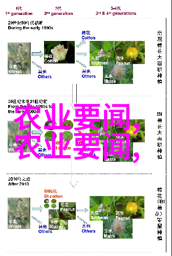 家庭中忌讳养的花卉家中忌讳养的花