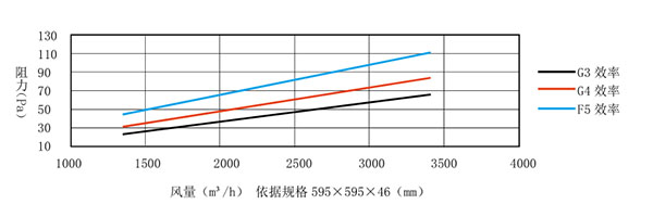 白掌有人说家里不能养