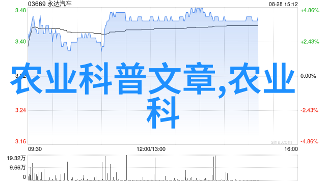 花卉种植培训水分管理是不是最关键的一环