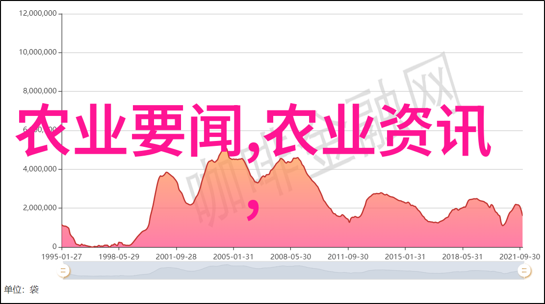 秋日阳台果园选择适合秋季种植的水果树species