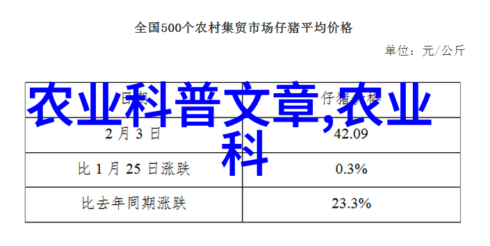 如何计算桑黄种植的初期投资成本