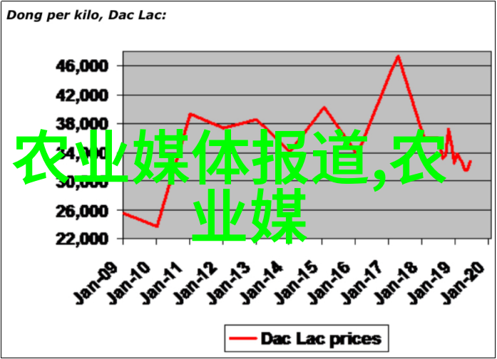 羊毛养殖补贴项目2022年最新政策指导