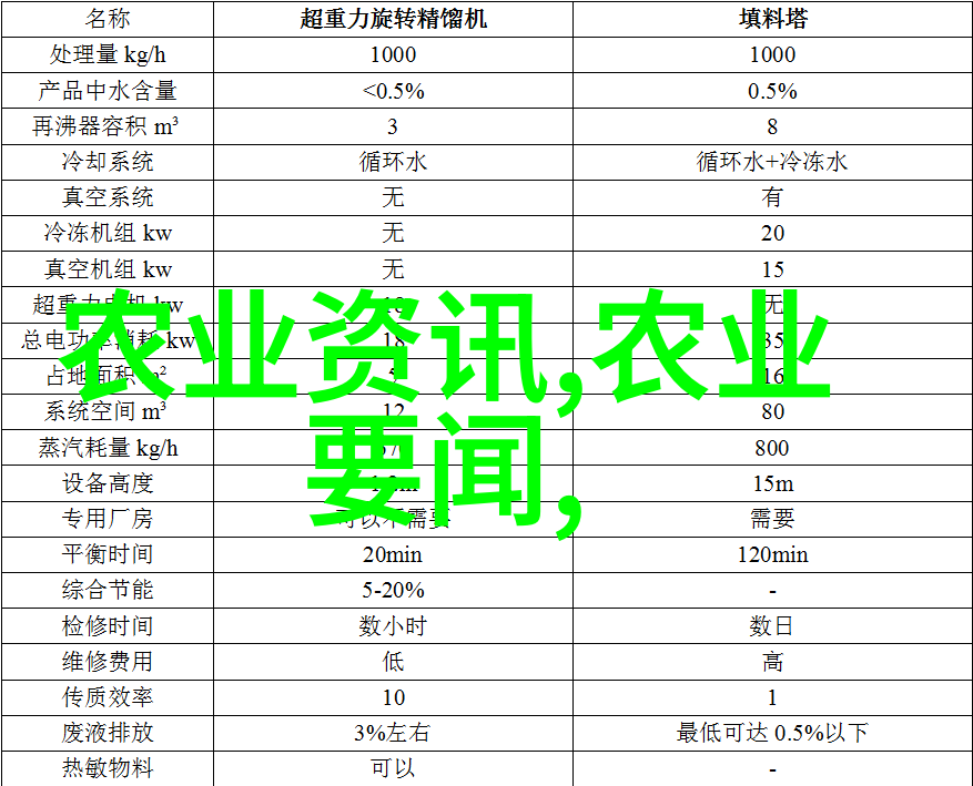 猪气喘病临床症状与净化措施