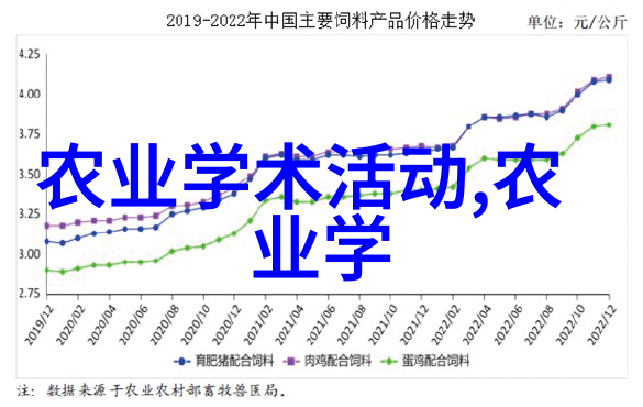 适合穷人的创业项目养殖-从零到英雄10个低成本养殖创业机会