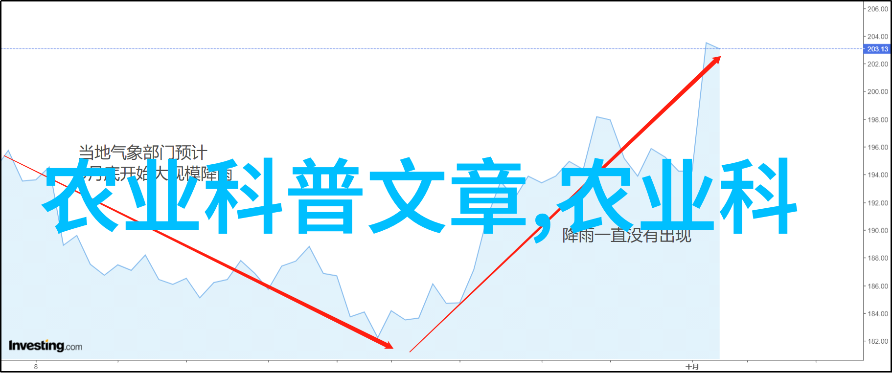 不同季节对中药材生长的影响及其调理方法